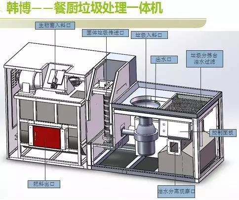 餐厨垃圾