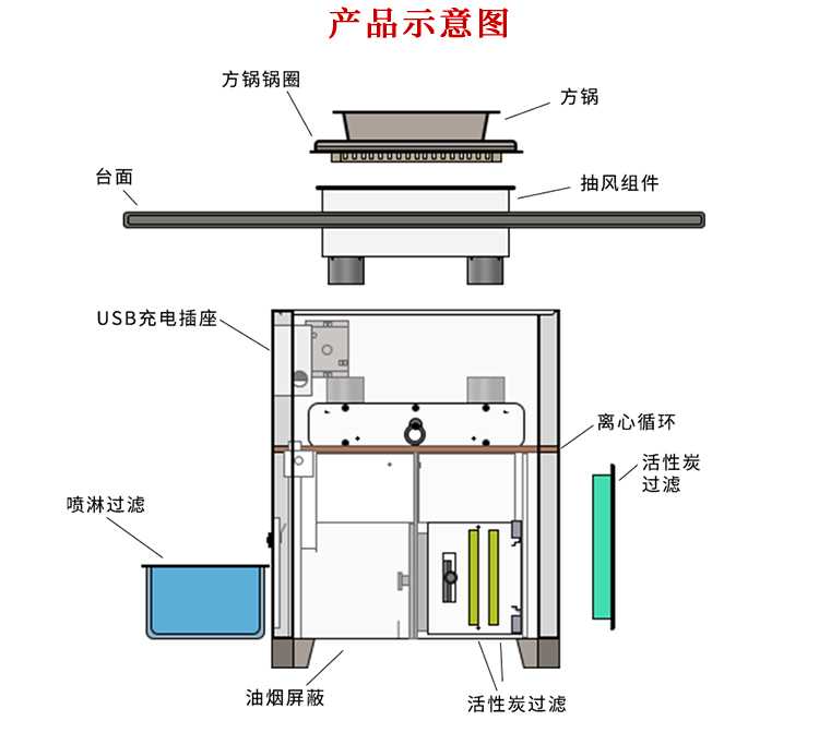 多人方锅无烟火锅桌无烟火锅设备可定制(图3)