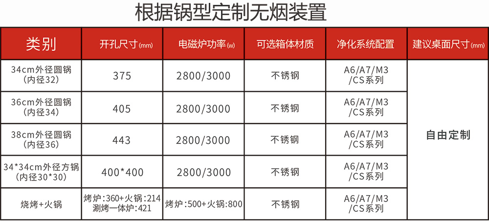 一人一锅无烟火锅桌无烟火锅设备(图4)