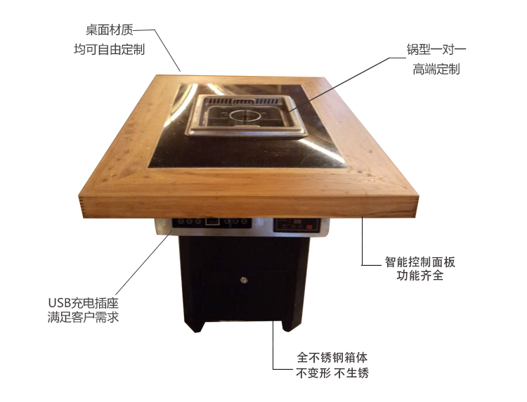 多人方锅无烟火锅桌无烟火锅设备(图1)