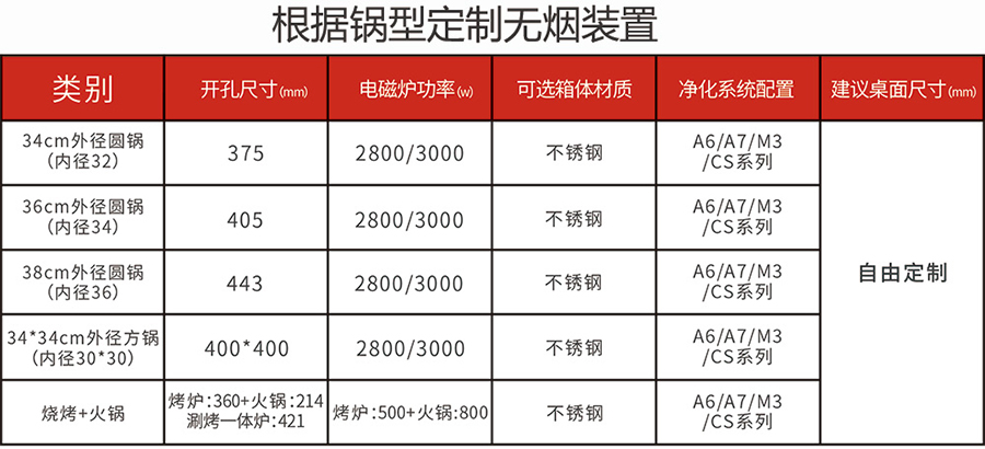 多人不锈钢圆锅无烟火锅桌无烟火锅设备(图10)